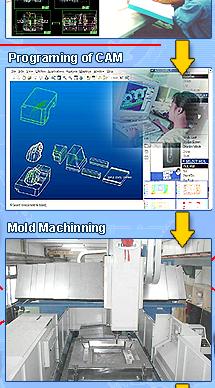 Plastic mold manufacturer